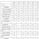정우종합기획