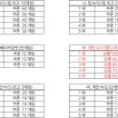 2021년 월요리그 경기요강 이미지