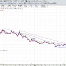 바이오랩 이미지