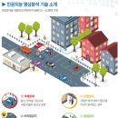 경서문구