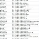 우리아이키즈치과의원 이미지