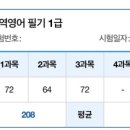 (주)대한무역 | 외환전문역 2종 독학 합격 후기 (무역영어, 국제무역사 비교)