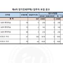 [청약 후기] 미리네집 장기전세주택 2 경쟁률 공유