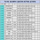 제19회 용인특례시 협회장배 족구대회 실시간 참가현황 이미지