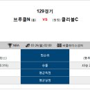 3월 26일 브루클린 클리블랜드 분석 이미지