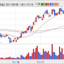 [포스코 ICT] 포스코 ICT 향후 양호한 주가흐름을 보일 것.. 이미지