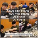 한수빌딩 | [대만 국제체스대회 참가 후기] 2025 CTCA International Chess Open – 아이들과 함께한 7일간의 성장...