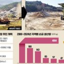 (주)금광환경