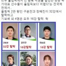 한국 양궁 국가대표의 위엄.jpg 이미지