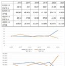 58회 세무사시험 세무공무원 경력자우대삭제를 위한 활동. 이미지