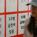 부동산 이미지