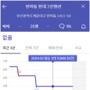 현대맨션마트 이미지