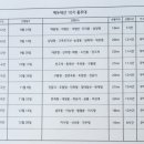 청주백두대간 10기 산행일정 이미지