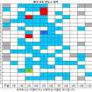 1168회 해외로또 당첨번호 완료 이미지