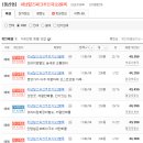 지택21공인중개사사무소 네이버블로그
