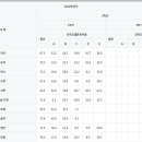 와룡중학교 이미지