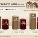 형제부동산 이미지