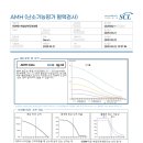 이화에스여성산부인과의원 이미지