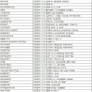 타슈카협동조합 이미지