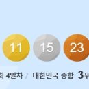 8월 22일의 스포츠 이미지