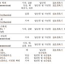 친환경적인 과수원 잡초 관리대책 이미지