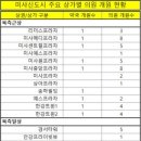 연세솔정신건강의학과의원 이미지