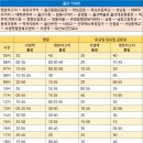 온천로터리종합시장 티스토리