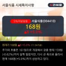 서울식품상회 이미지