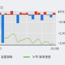 국일상회 한국경제