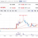 마이코플라즈마 폐렴 관련주 대장주 테마주
