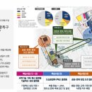 우미개발 네이버블로그