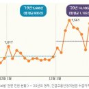 "고용산재보험", "착오송금 반환" 관련 7월 민원예보 발령 이미지