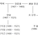 조선 당쟁의 서막 이미지