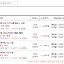 강경태 세법개론 부가가치세 + 소득세 / 윤지훈 미시 기본강의 / 함경백 거시 기본강의 양도 이미지