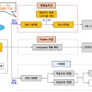 디앤티솔루션 이미지