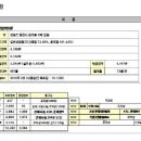 스킨 리조트 "미플" 춘천 롯데마트 입점확정! 대형마트내 피부관실 창업 기회!!! 이미지