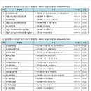 1) 부산광역시 중구 2)서구 의료기관 년도별 개설현황 - 2024년 11월 기준(행안부 LOCALDATA) 자료) 이미지