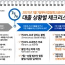 내일부터 법정 최고금리 연 24%→연 20%로 내린다 이미지