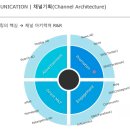 비즈니스를 위한 통계학 Part.3 다양한 분석방법 | [네이버 부스트 코스 - 한번에 끝내는 디지털 마케팅 전 과정] 1. 디지털 마케팅 전략 정리