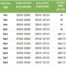 세인트존스베리아카데미 이미지