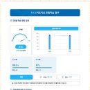 오늘의수학 교습소 이미지