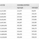 [모집] 2023년 건강한 치아 지킴이 사업 안내 이미지