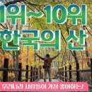 한국의 산 1위~10위 - 등산유튜버가 보장한 한국명산 이미지