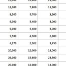 체험카페 쏘쿡 이미지