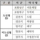 포항제일약국 이미지