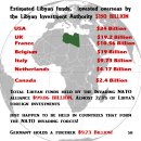 Destroying a Country's Standard of Living: What Libya Had Achieved, What has been Destroyed 이미지