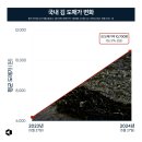 김*열 이미지