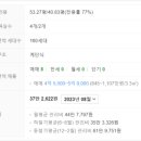 (주)동서개발-장기초록나라