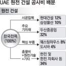 원전수주 관련, 도시바, 웨스팅 하우스가 가져가는 금액 논란을 정리해봤습니다. 이미지