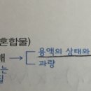 [통합이론] 용질 +용매는 용액의 상태와 동일하다 이미지